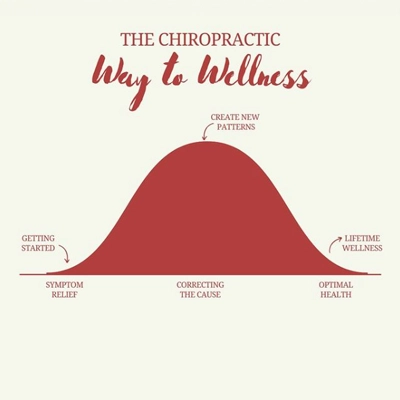 Chiropractic Kenosha WI Way to Wellness Color